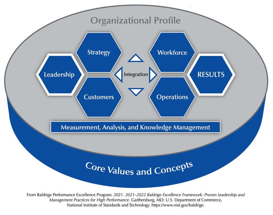 Baldrige for Project Managers